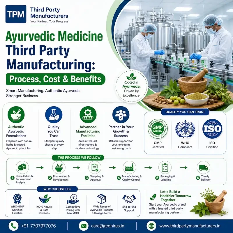 Ayurvedic Medicine Third Party Manufacturing: Process, Cost & Benefits