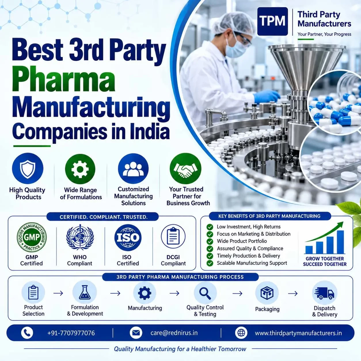 Best 3rd Party Pharma Manufacturing Companies in India