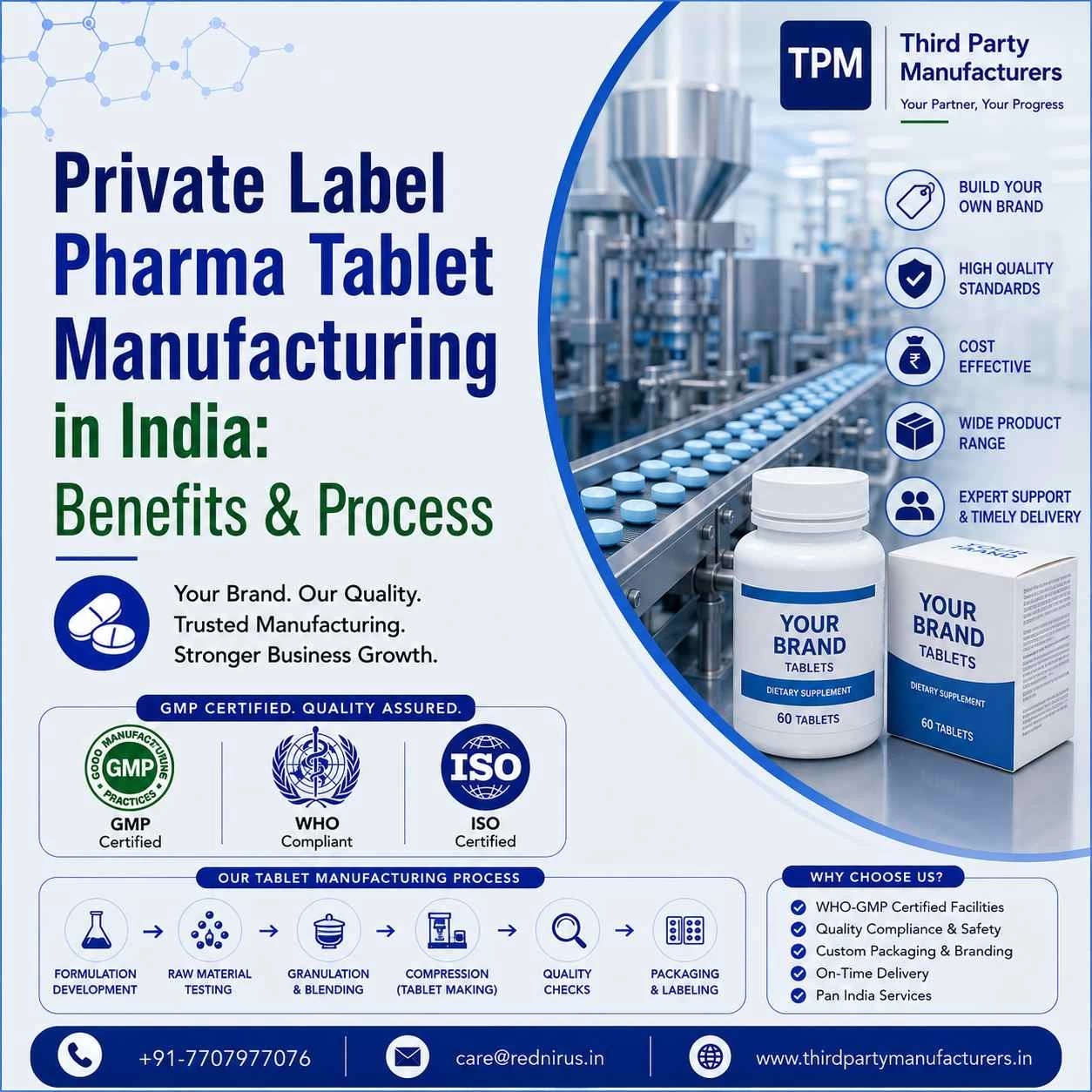 Private Label Pharma Tablet Manufacturing in India: Benefits & Process