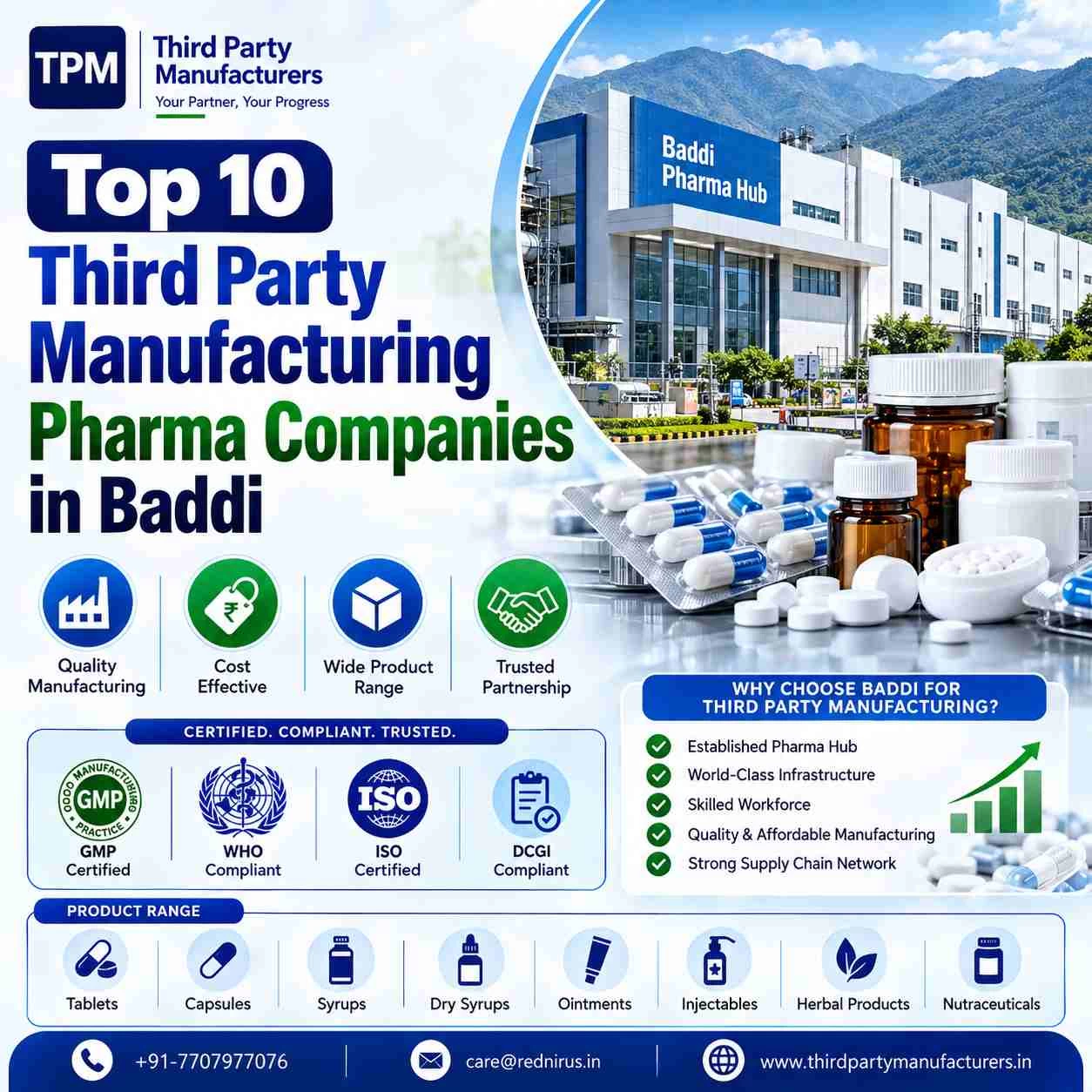 Top 10 Third Party Pharma Manufacturers in Baddi