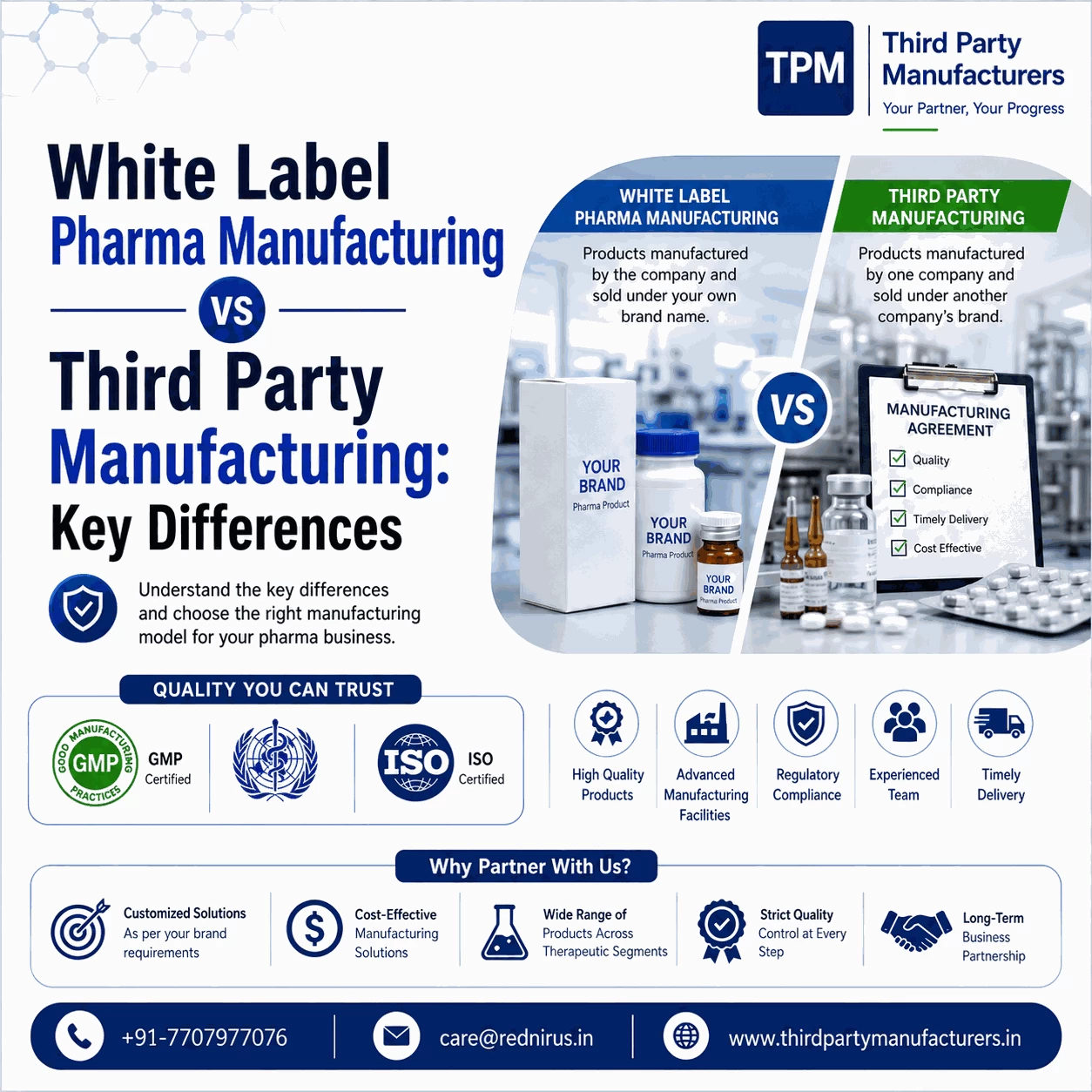 White Label Pharma Manufacturing vs Third Party Manufacturing: Key Differences