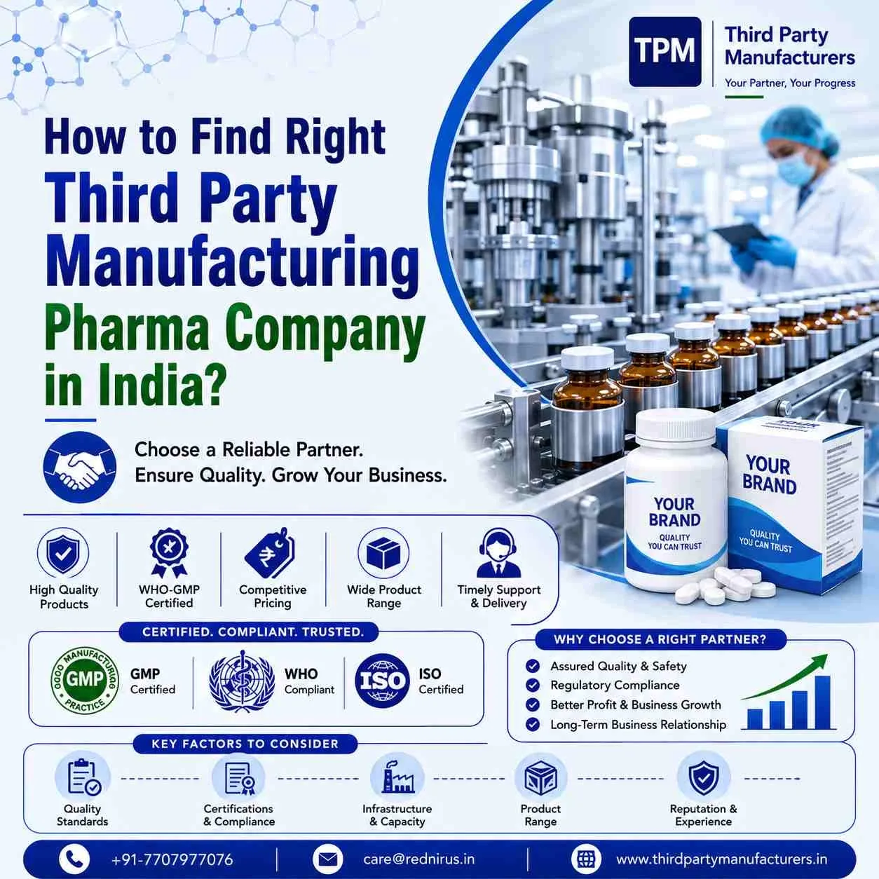 Find Right Third Party Manufacturing Pharma Company in India